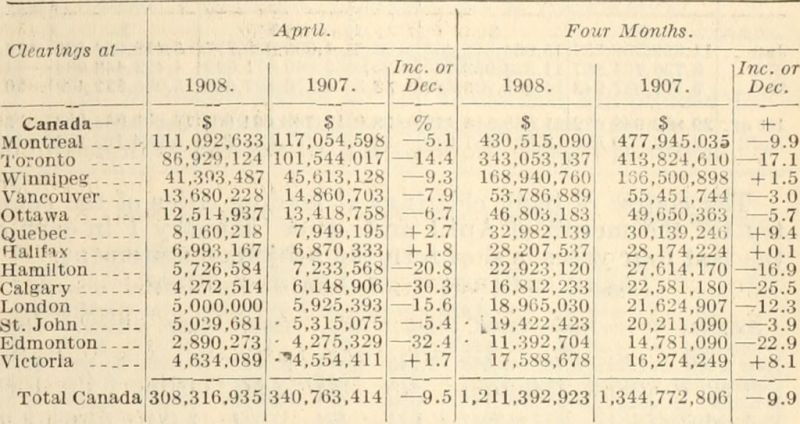 Image from page 1158 of "The Commercial and financial chronicle" (1908)