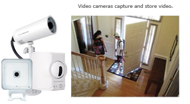 Home Surveillance| Security Cameras I Home Security Services