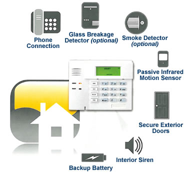Superior Detection Systems (SDS)- Monitored Alarm Systems, Burglar ...