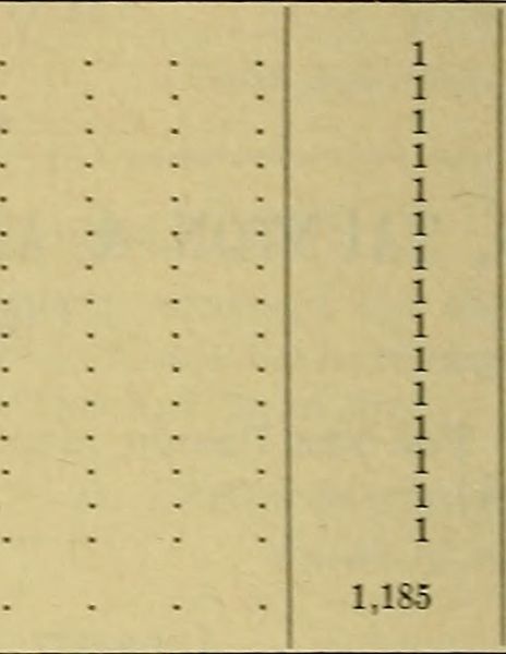 Image from page 819 of "Annual report of the Public Service Commission, and the ... Annual report of the Board of Railroad Commissioners" (1914)