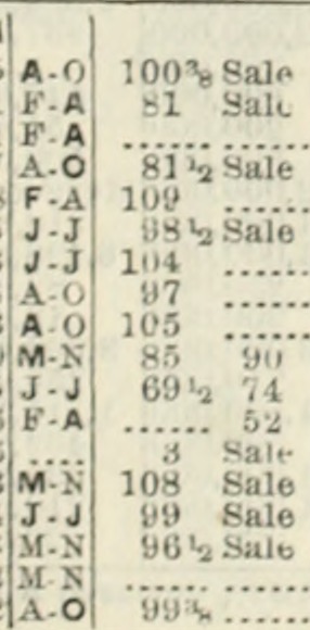 Image from page 1362 of "The Commercial and financial chronicle" (1905)