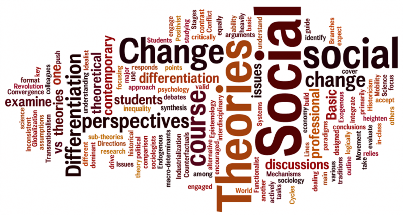 Different Theories of Social Change : Master in Mass Communication