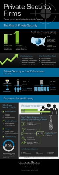 Pursuit Magazine Private Security Careers Booming