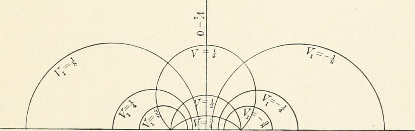 Image from page 91 of "An elementary treatise on Fourier's series and spherical, cylindrical, and ellipsoidal harmonics, with applications to problems in mathematical physics" (1893)