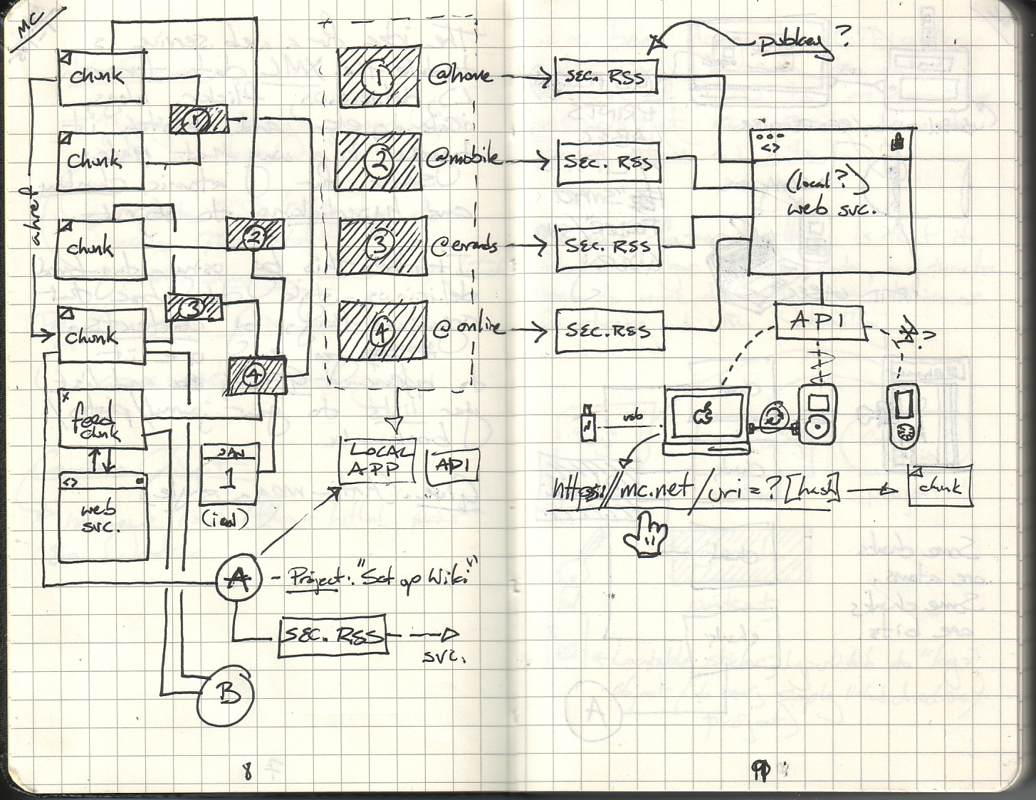 Moleskine Concept Diagram 1