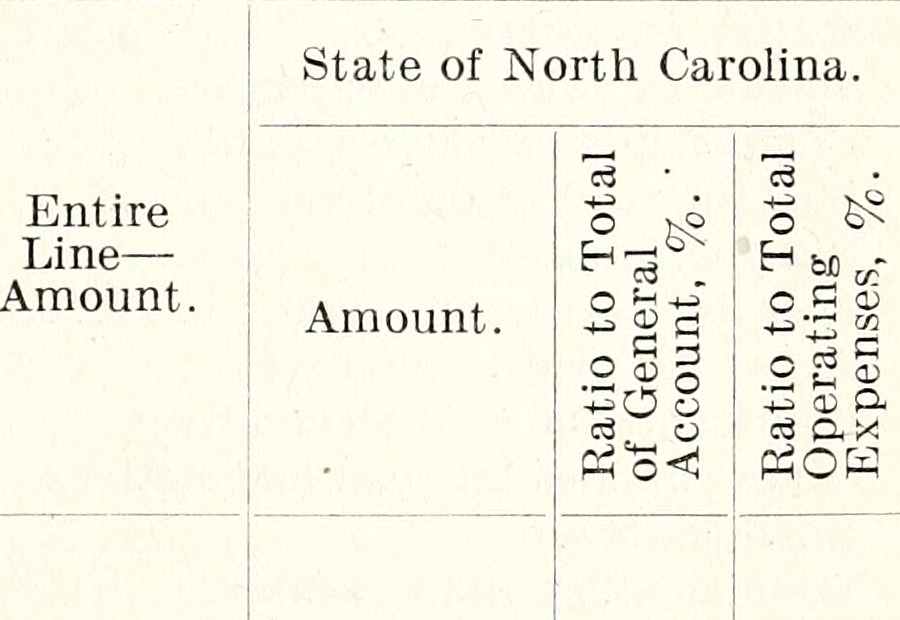 Image from page 734 of "Annual report of the Corporation Commission for the year ending ..." (1909)