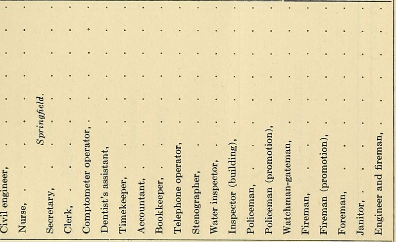 Image from page 60 of "Annual report of the Commissioner of Civil Service for the year ending ..." (1921)