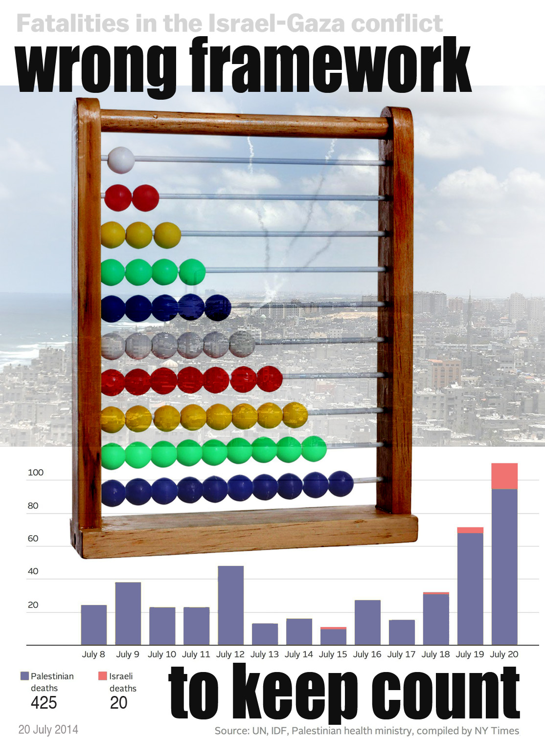 DISCREPANCY OF FATALITIES GAZA/ISRAEL wrong framework to keep count - refusal to support any belligerent