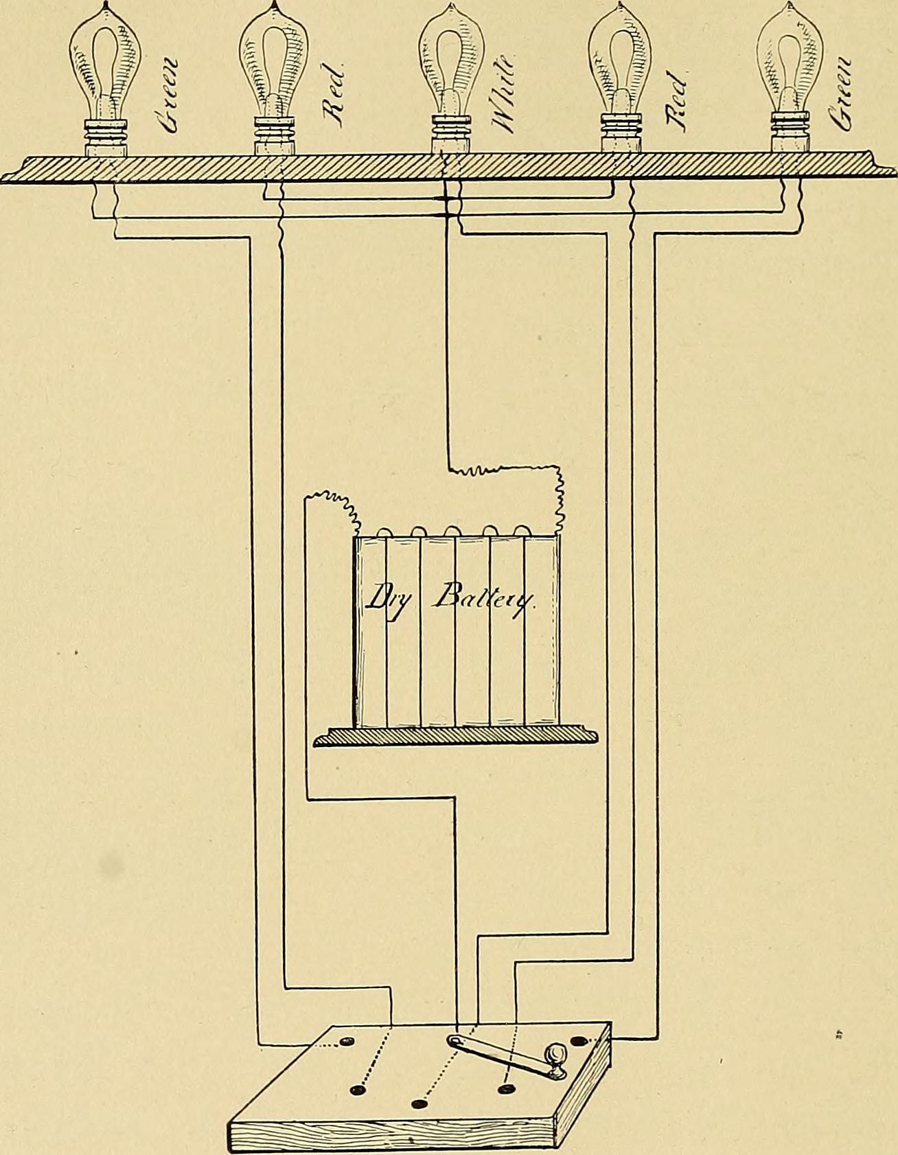 Image from page 273 of "Railway surgery : a handbook on the management of injuries" (1899)