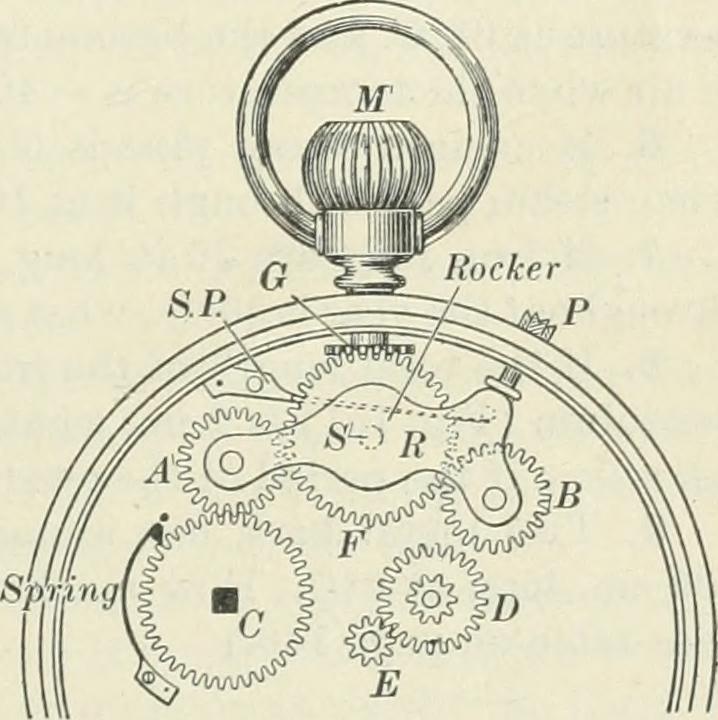 Image from page 522 of "Practical physics" (1922)