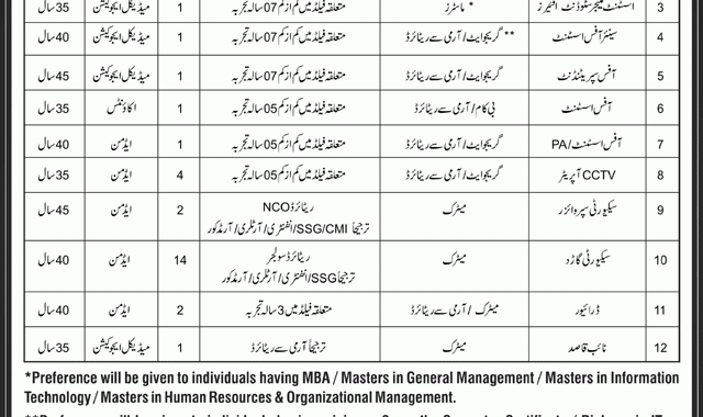 CMH-Lahore-Medical-College-Lahore-Jobs
