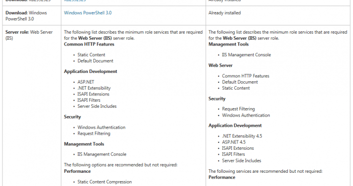 OfficeWebAppsServer2013systemrequirements