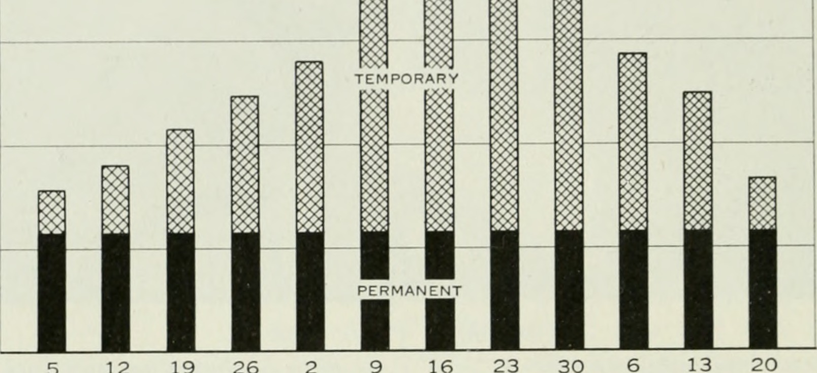 Image from page 255 of "Bell telephone magazine" (1922)