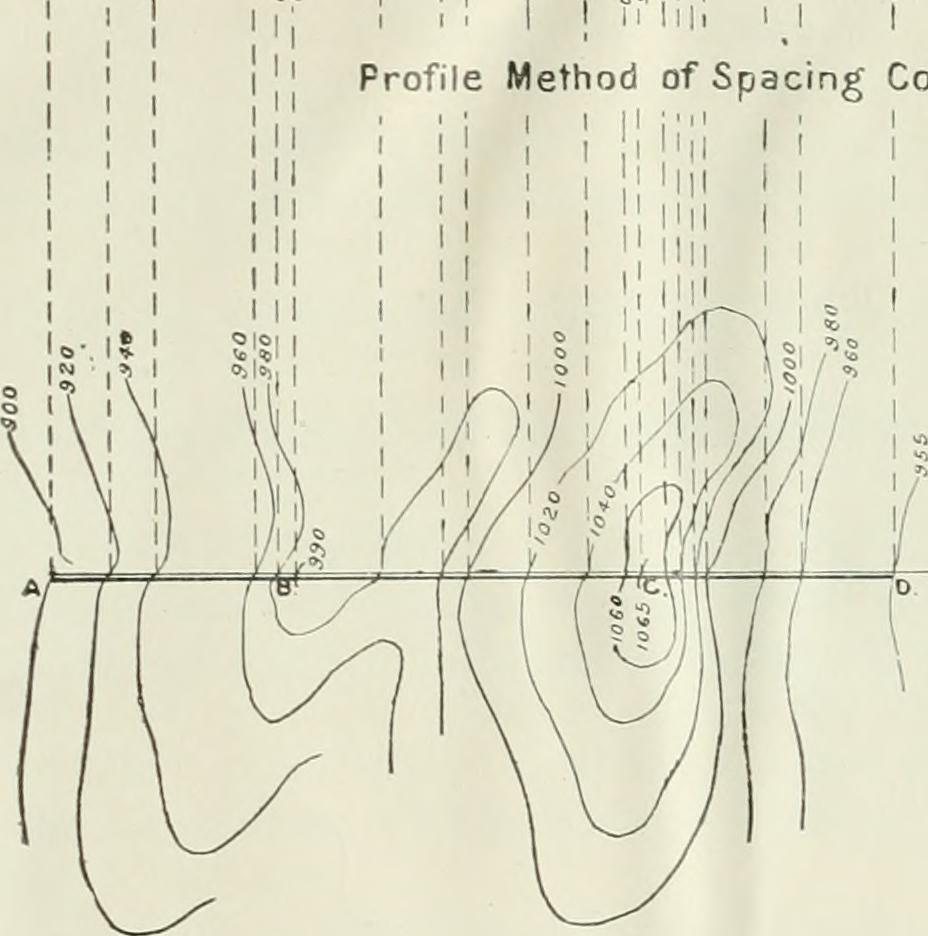 Image from page 53 of "Military sketching and map reading for non-commissioned officers" (1915)