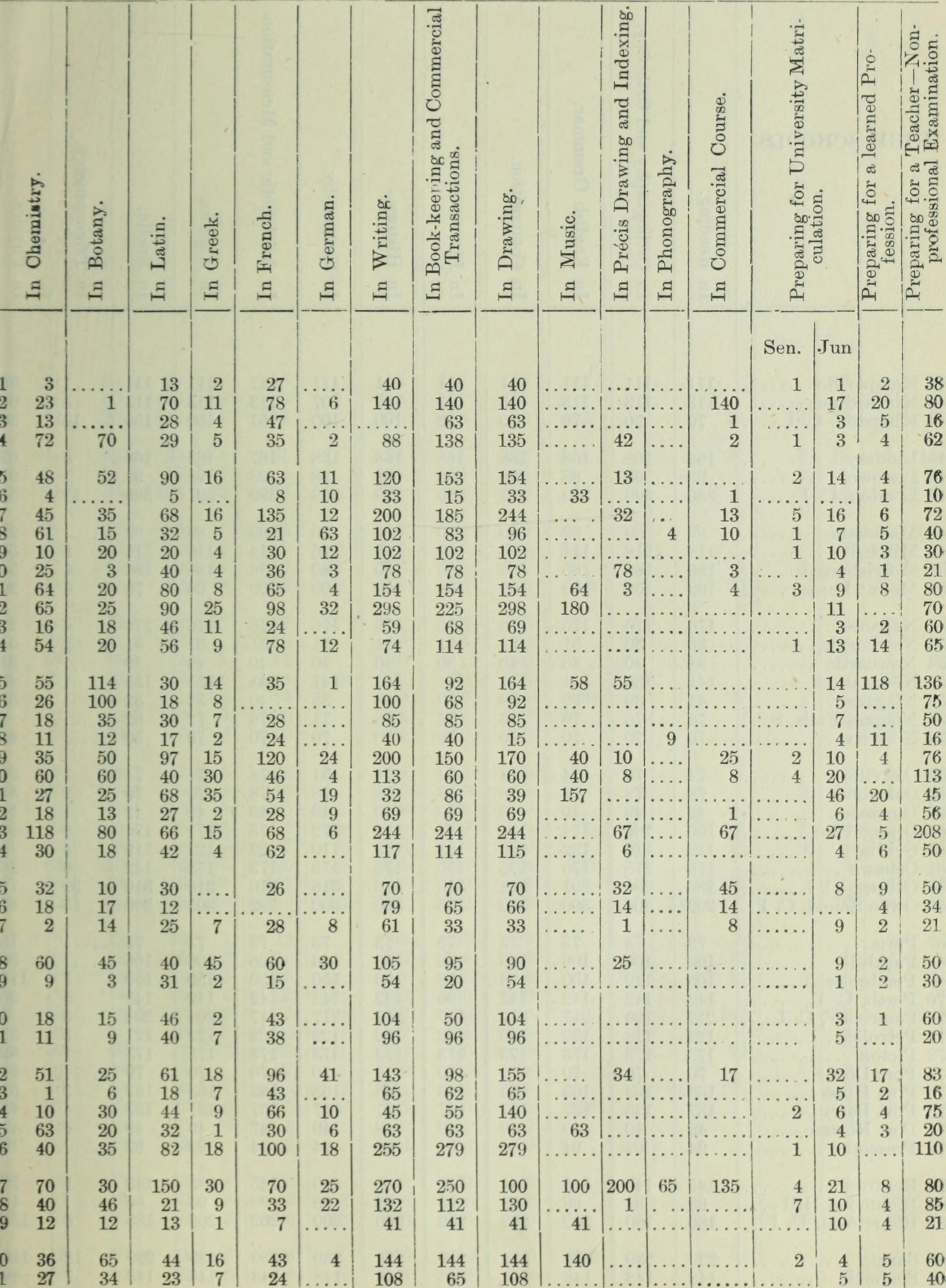 Image from page 106 of "REPORT OF THE MINISTER OF EDUCATION, ONTARIO, 1887" (1888)