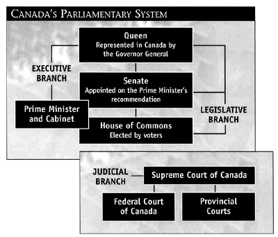 canadas-parliamentary-system1