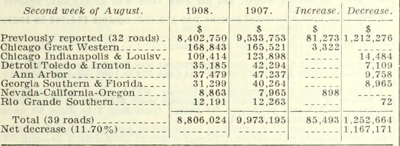 Image from page 556 of "The Commercial and financial chronicle" (1908)