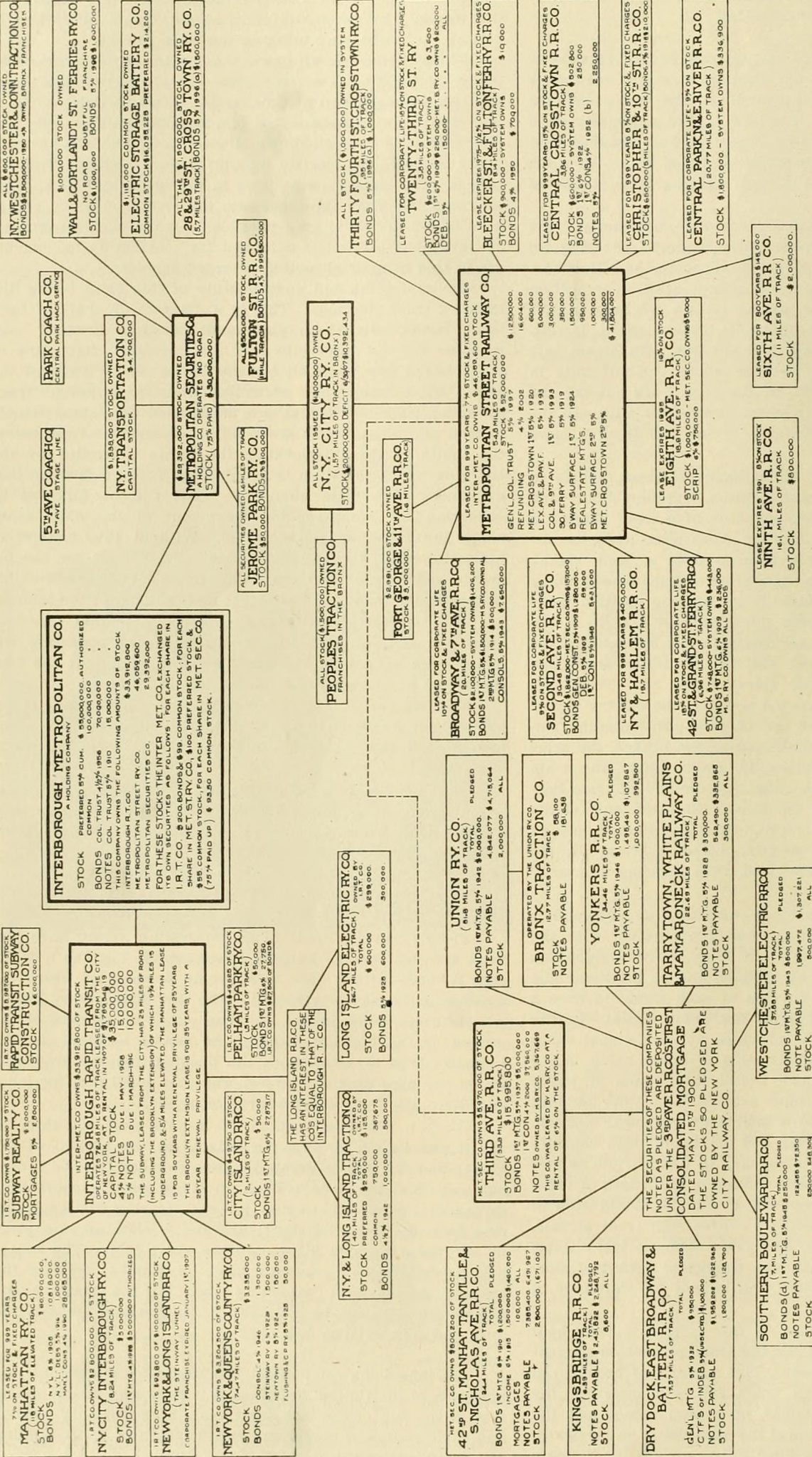 Image from page 617 of "Electric railway review" (1906)
